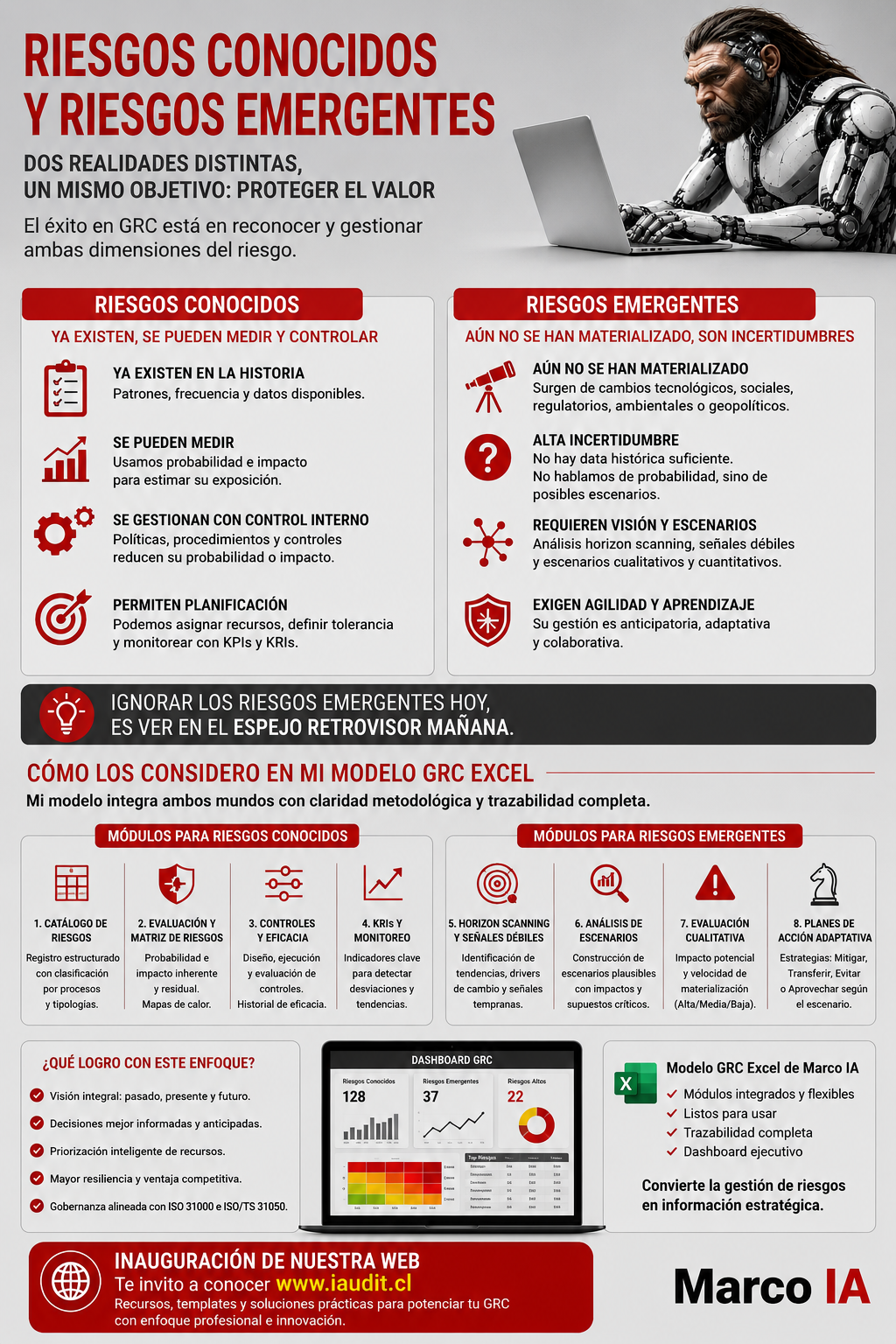 Infografía Marco IA - Riesgos conocidos y riesgos emergentes